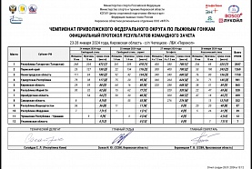 Медальная сборная РТ на чемпионате ПФО