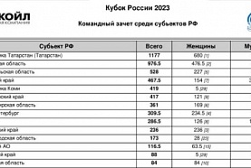 Стабильно  "отлично"!               
